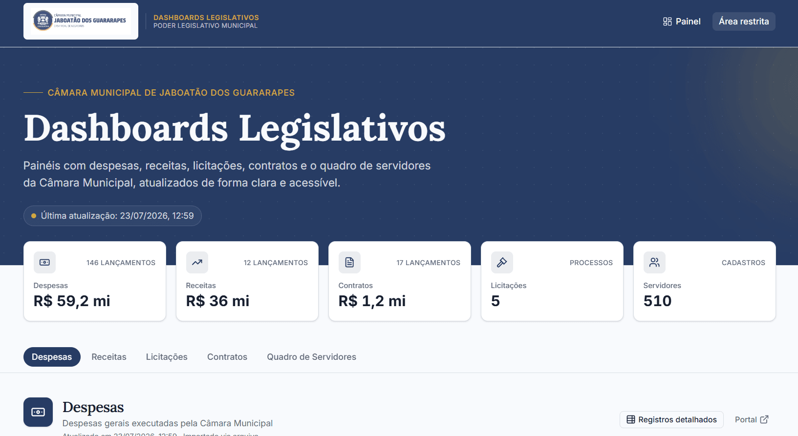 Sistema de Dashboards Municipais